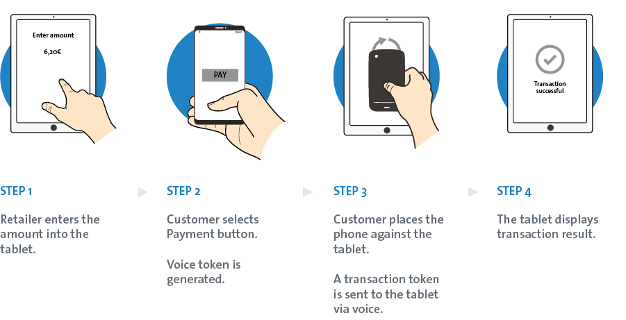 MOBILE PAYMENT - Mobile app & Tablet app