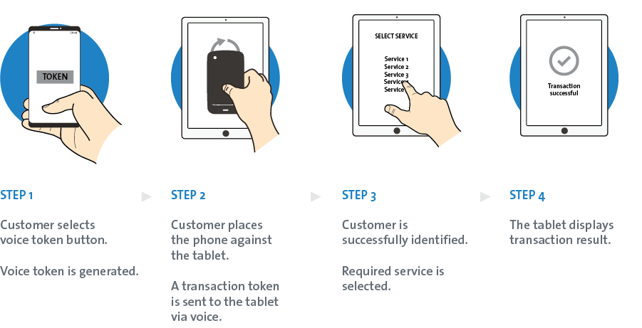 TRANSACTION PROCEDURE - Mobile app & Terminal